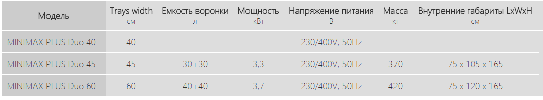 Автомат для печенья MINIMAX PLUS Duo - характеристики